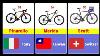Cycle Brands From Different Countries